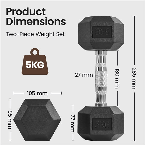 Hex Dumbbell Set 2 × 5 kg – Rubber-Coated Cast Iron Dumbbells with Chrome Handle