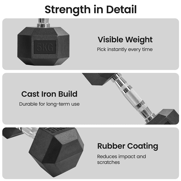 Hex Dumbbell Set 2 × 5 kg – Rubber-Coated Cast Iron Dumbbells with Chrome Handle