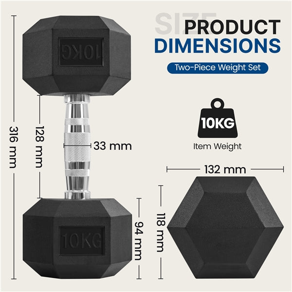 Hex Dumbbell Set 2 × 10 kg – Heavy Duty Rubber-Coated Dumbbells