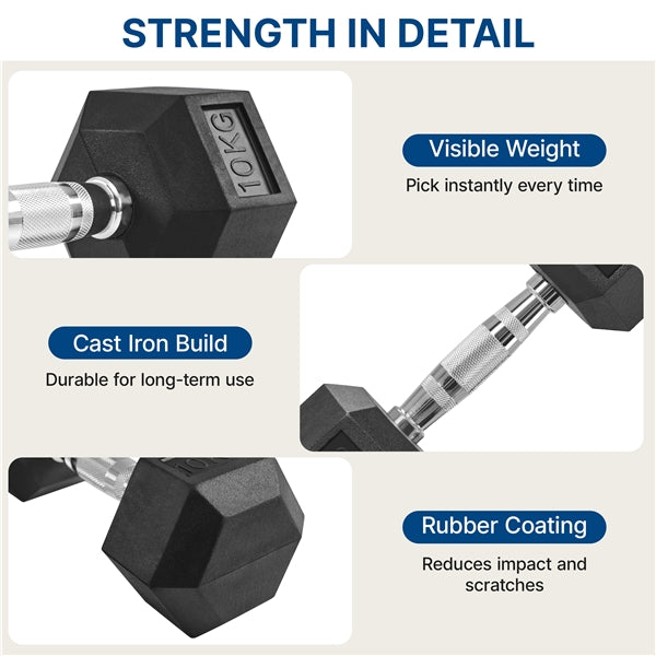 Hex Dumbbell Set 2 × 10 kg – Heavy Duty Rubber-Coated Dumbbells
