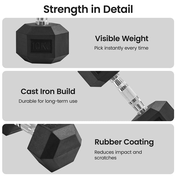 Hex Dumbbell Set 2 × 10 kg – Heavy Duty Rubber-Coated Dumbbells